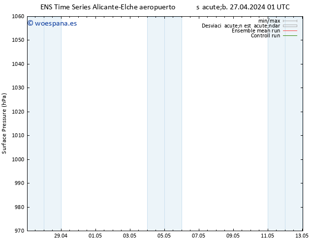 Presión superficial GEFS TS sáb 27.04.2024 07 UTC