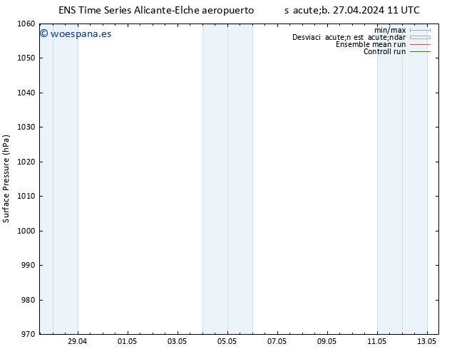 Presión superficial GEFS TS lun 29.04.2024 11 UTC