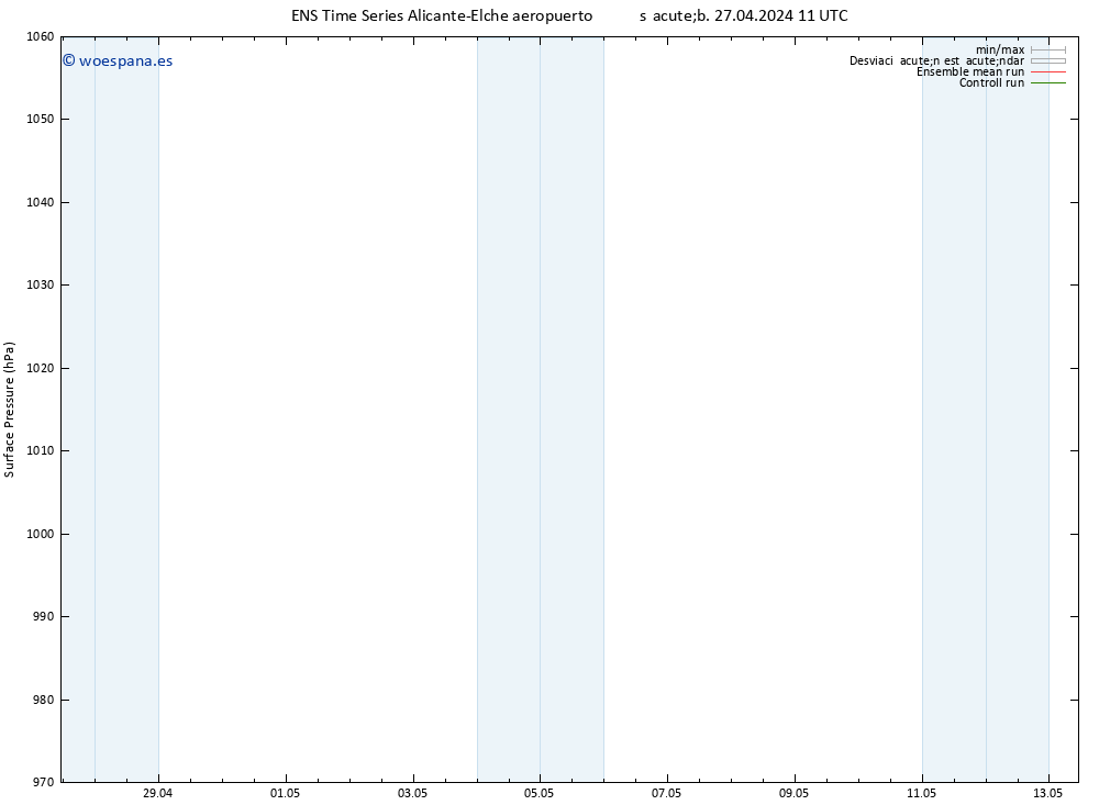 Presión superficial GEFS TS mar 07.05.2024 11 UTC
