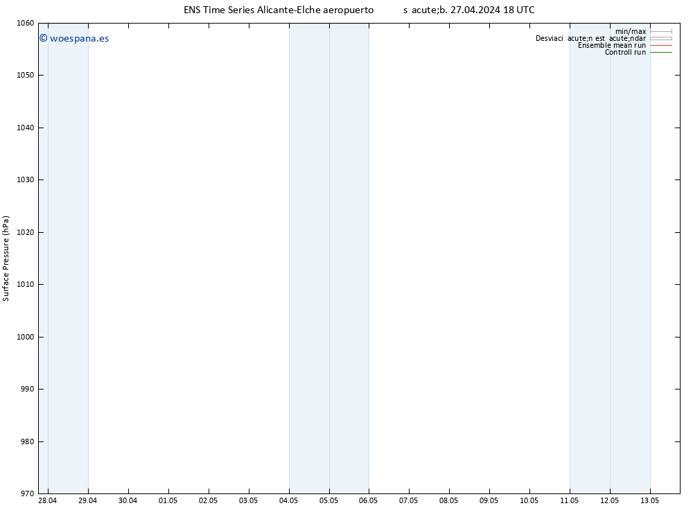 Presión superficial GEFS TS sáb 27.04.2024 18 UTC