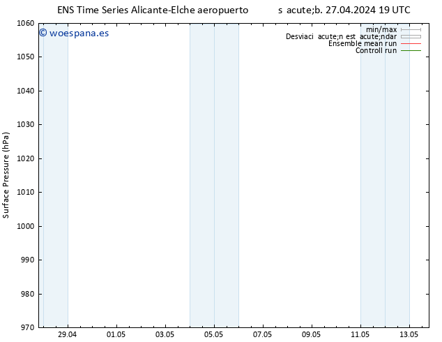 Presión superficial GEFS TS mar 30.04.2024 07 UTC