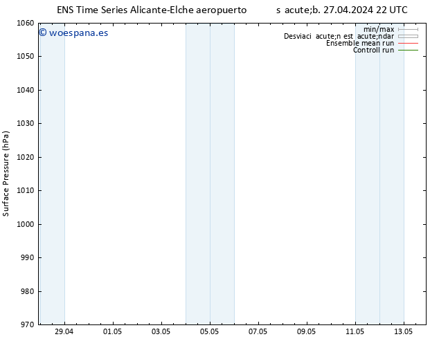 Presión superficial GEFS TS jue 02.05.2024 22 UTC