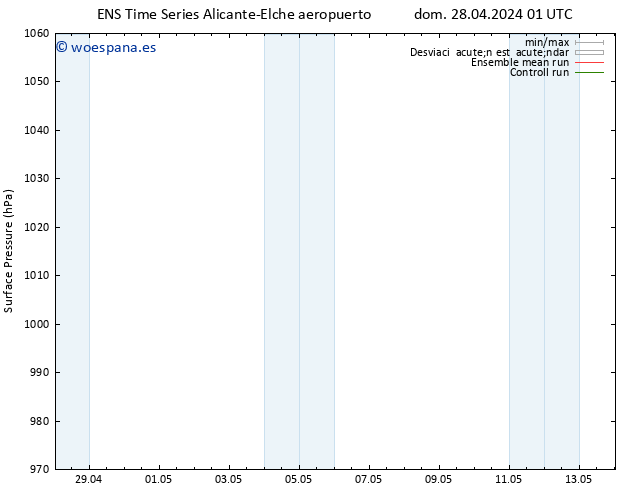 Presión superficial GEFS TS dom 28.04.2024 13 UTC