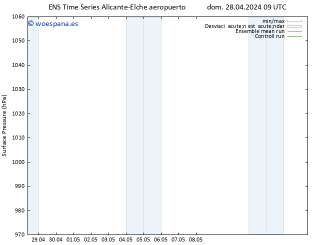 Presión superficial GEFS TS dom 28.04.2024 15 UTC