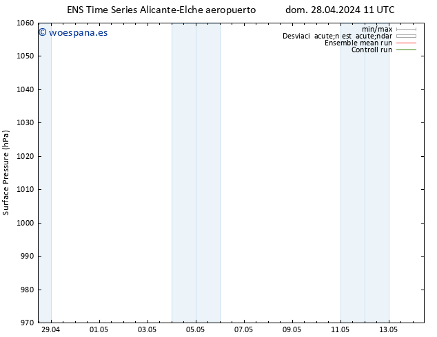Presión superficial GEFS TS mar 14.05.2024 11 UTC