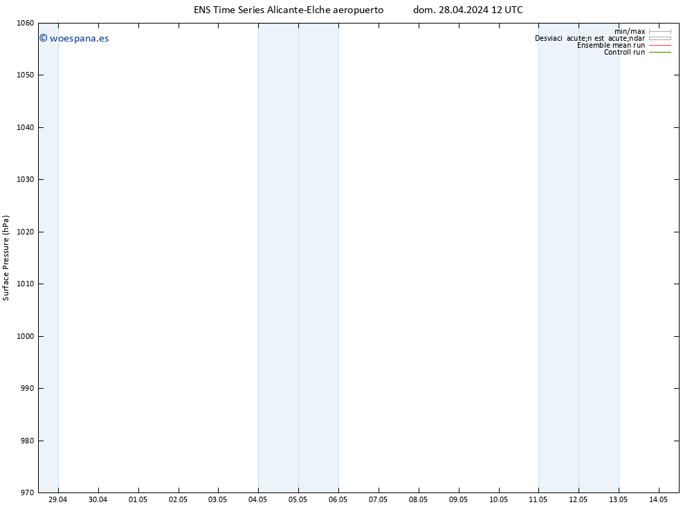 Presión superficial GEFS TS dom 28.04.2024 12 UTC