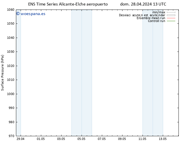 Presión superficial GEFS TS mar 14.05.2024 13 UTC