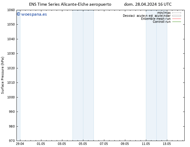 Presión superficial GEFS TS dom 28.04.2024 22 UTC