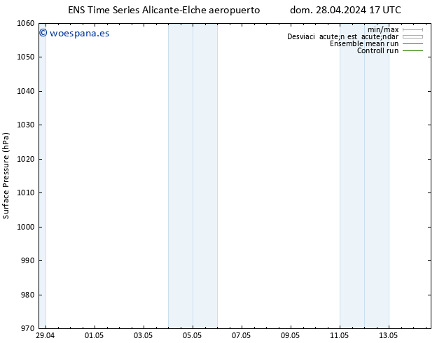 Presión superficial GEFS TS lun 06.05.2024 17 UTC