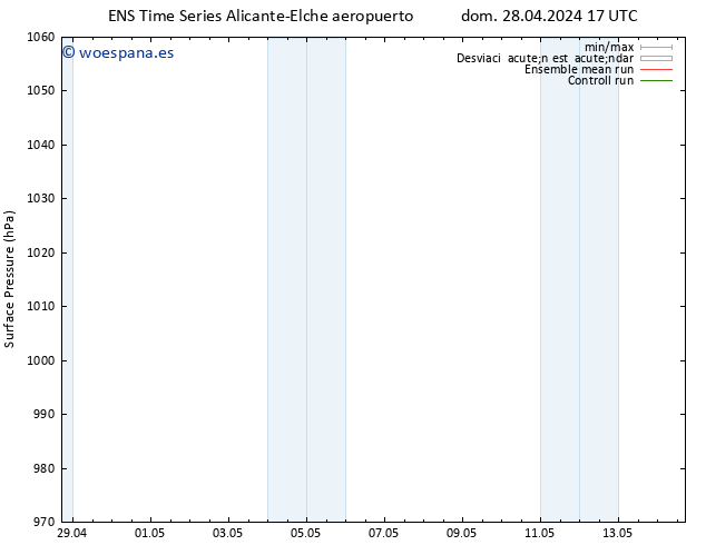 Presión superficial GEFS TS lun 29.04.2024 05 UTC