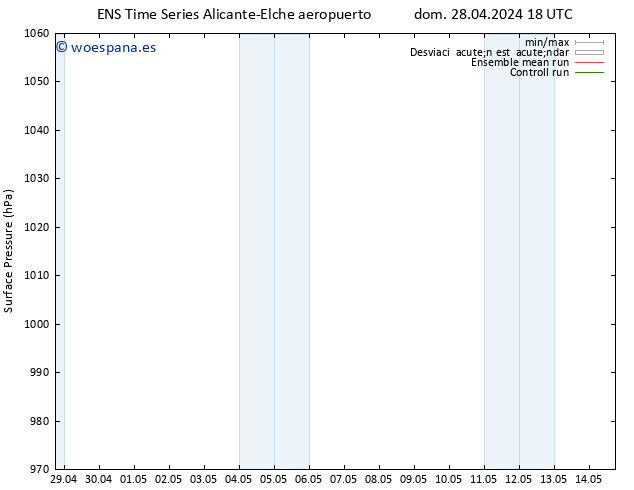 Presión superficial GEFS TS dom 28.04.2024 18 UTC