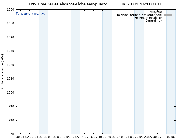 Presión superficial GEFS TS lun 29.04.2024 06 UTC