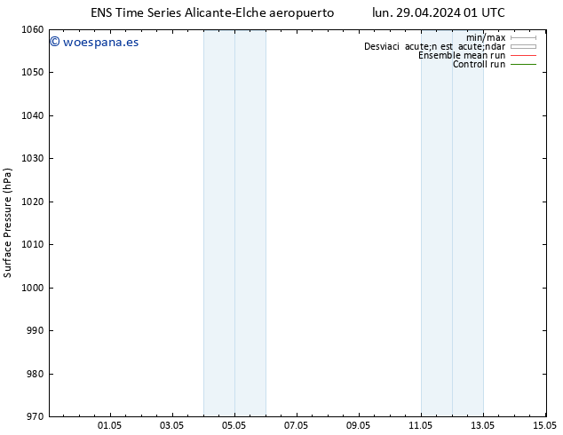 Presión superficial GEFS TS mar 30.04.2024 19 UTC