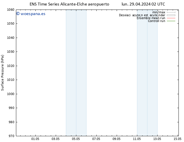 Presión superficial GEFS TS mié 01.05.2024 14 UTC