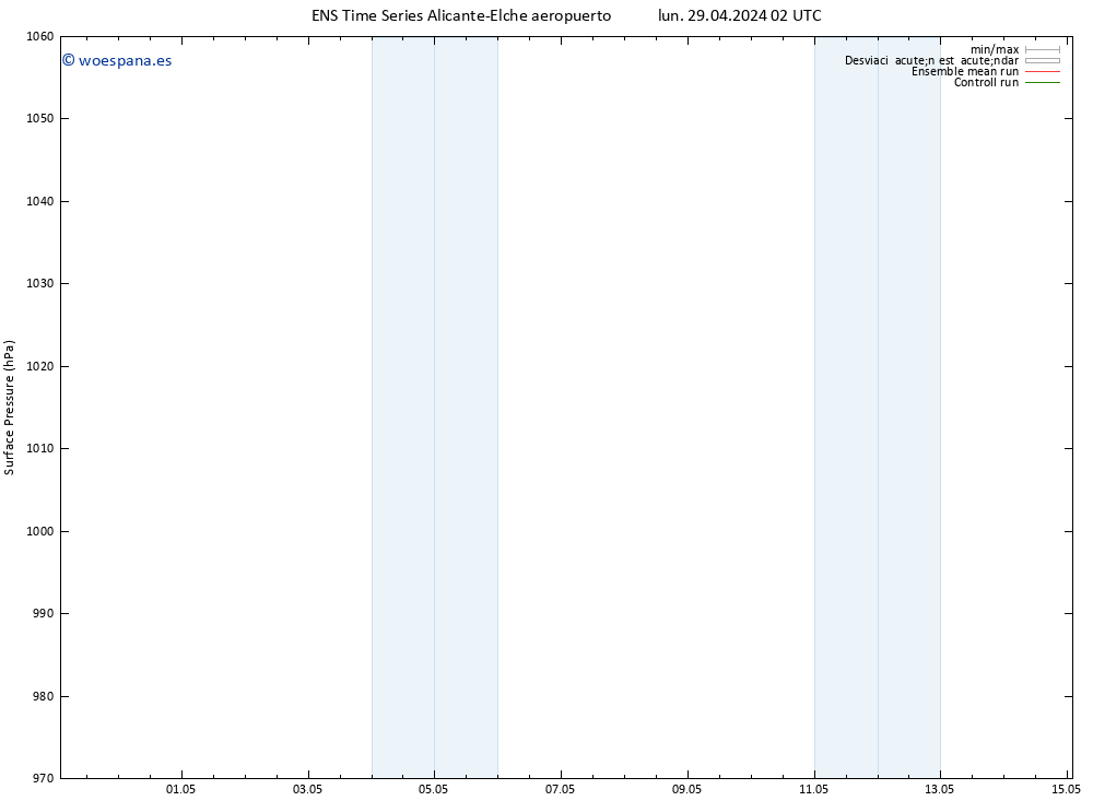 Presión superficial GEFS TS jue 02.05.2024 14 UTC