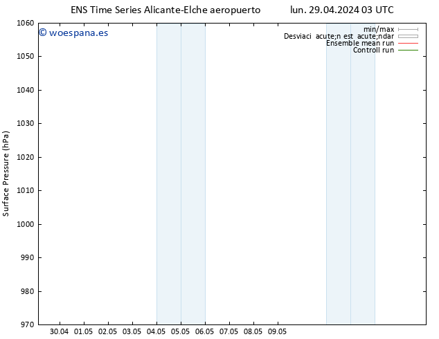 Presión superficial GEFS TS lun 29.04.2024 21 UTC