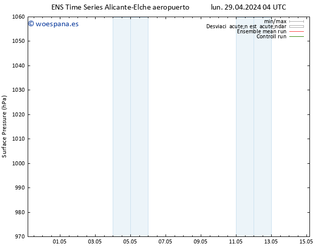 Presión superficial GEFS TS mar 07.05.2024 04 UTC