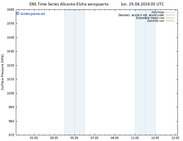 Presión superficial GEFS TS sáb 04.05.2024 11 UTC