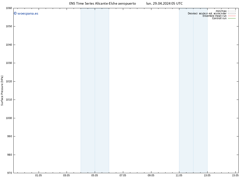 Presión superficial GEFS TS lun 06.05.2024 17 UTC