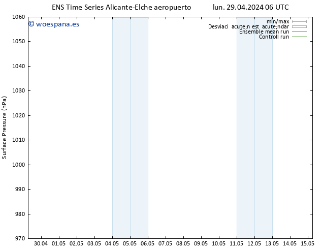 Presión superficial GEFS TS lun 29.04.2024 12 UTC