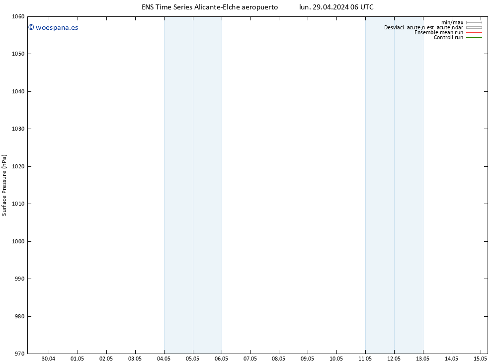 Presión superficial GEFS TS mar 30.04.2024 12 UTC