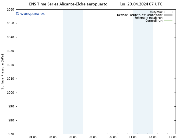 Presión superficial GEFS TS sáb 04.05.2024 07 UTC