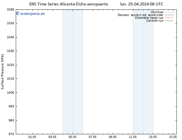 Presión superficial GEFS TS jue 02.05.2024 08 UTC