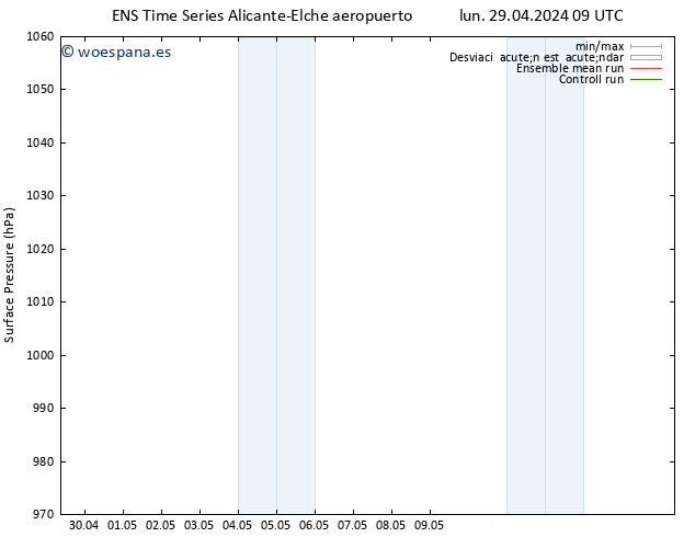 Presión superficial GEFS TS mar 30.04.2024 03 UTC