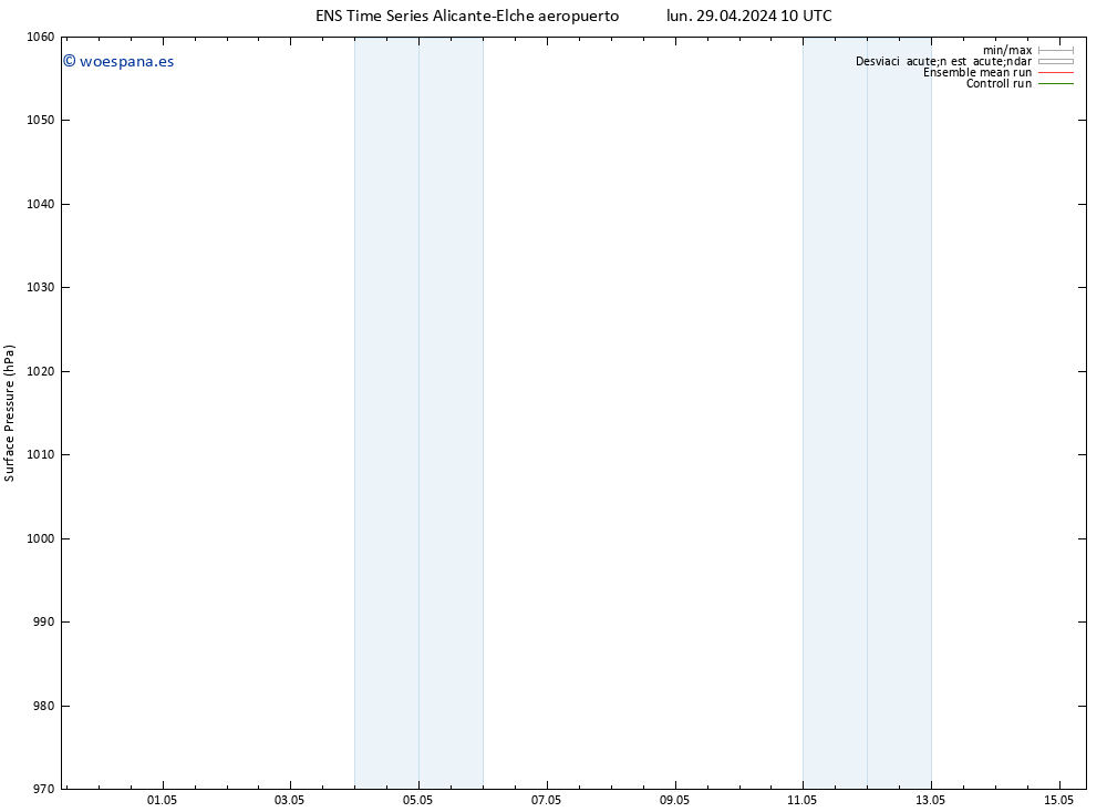 Presión superficial GEFS TS vie 03.05.2024 10 UTC