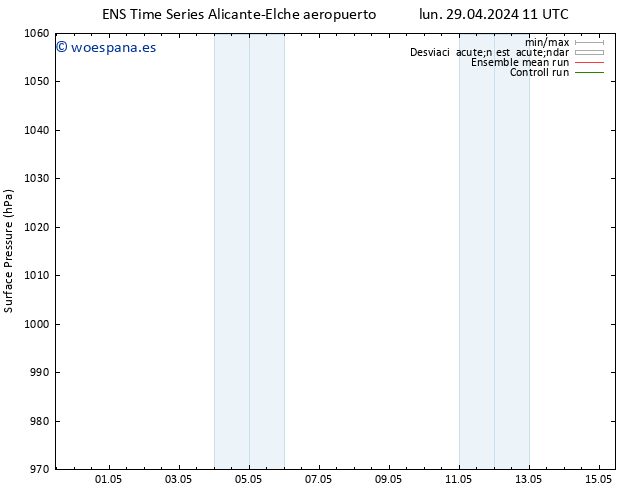 Presión superficial GEFS TS mar 30.04.2024 11 UTC