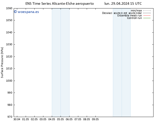 Presión superficial GEFS TS lun 29.04.2024 15 UTC