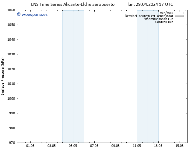 Presión superficial GEFS TS mié 01.05.2024 11 UTC