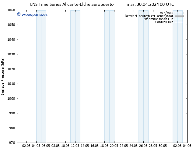 Presión superficial GEFS TS mar 30.04.2024 18 UTC