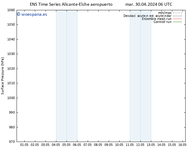 Presión superficial GEFS TS mar 30.04.2024 12 UTC