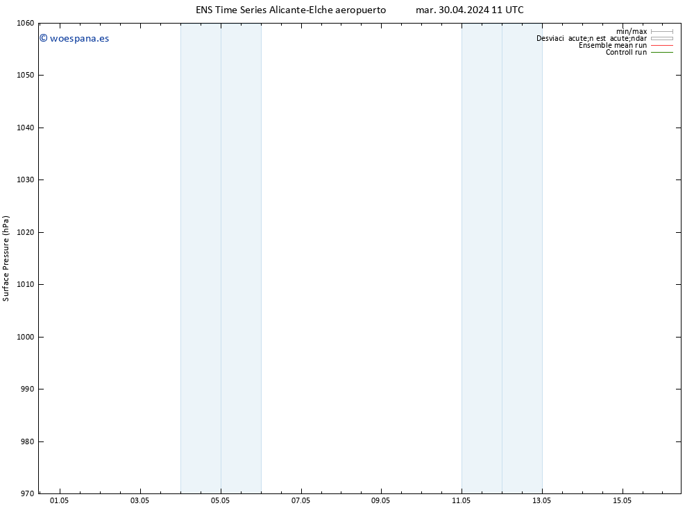 Presión superficial GEFS TS jue 02.05.2024 05 UTC