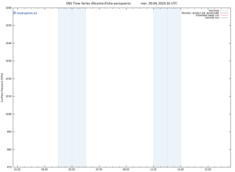 Presión superficial GEFS TS lun 06.05.2024 16 UTC