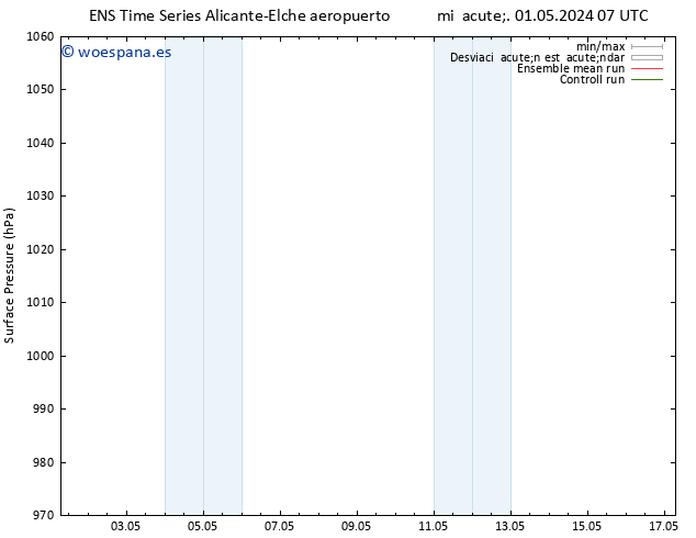 Presión superficial GEFS TS mié 01.05.2024 13 UTC