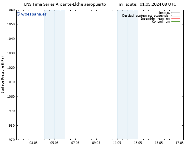 Presión superficial GEFS TS dom 05.05.2024 08 UTC