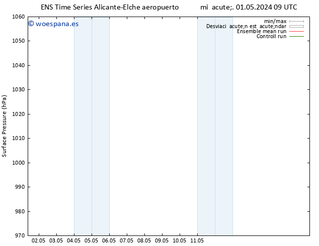 Presión superficial GEFS TS jue 02.05.2024 21 UTC