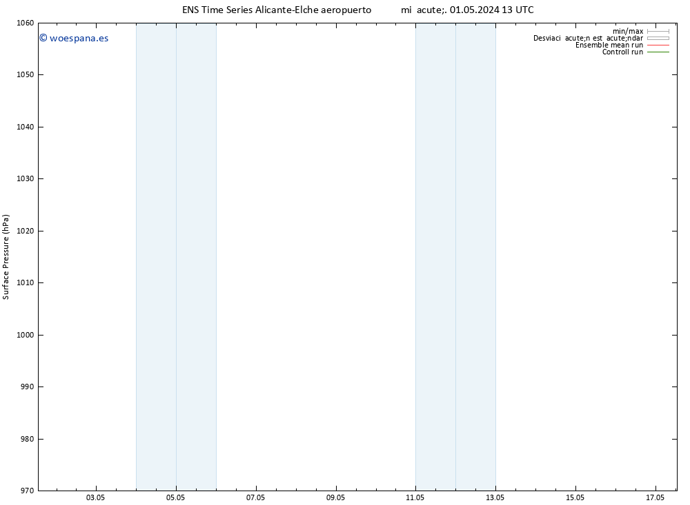 Presión superficial GEFS TS jue 09.05.2024 01 UTC