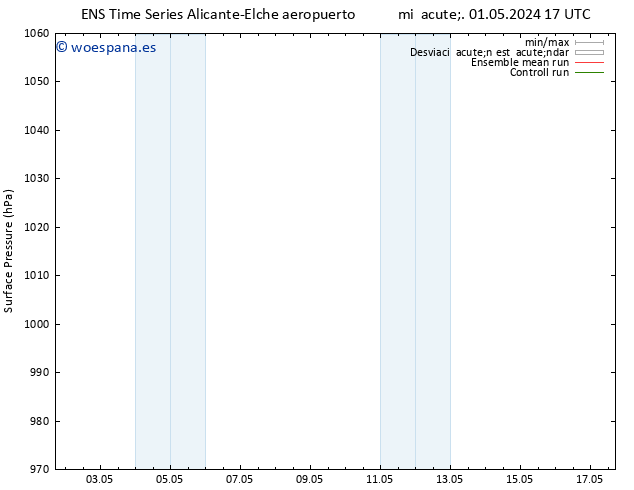 Presión superficial GEFS TS sáb 04.05.2024 11 UTC