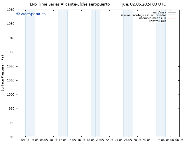 Presión superficial GEFS TS vie 03.05.2024 12 UTC