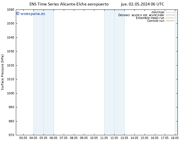 Presión superficial GEFS TS mar 07.05.2024 18 UTC