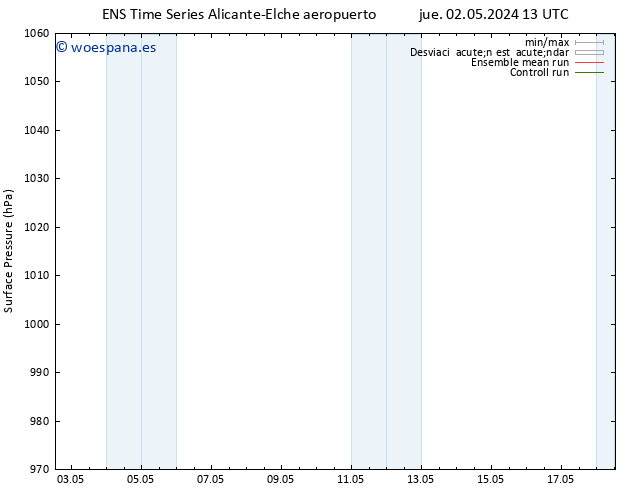 Presión superficial GEFS TS sáb 18.05.2024 13 UTC