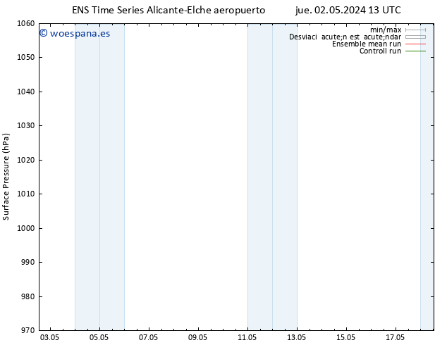 Presión superficial GEFS TS sáb 04.05.2024 19 UTC