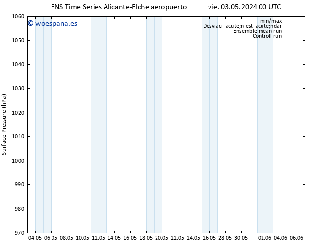 Presión superficial GEFS TS dom 05.05.2024 18 UTC