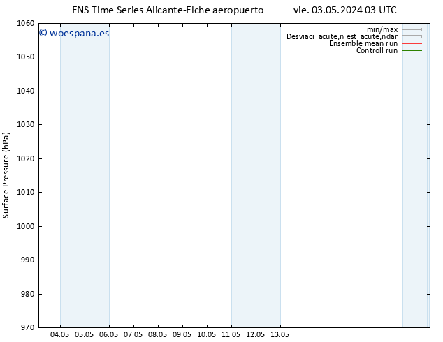 Presión superficial GEFS TS sáb 04.05.2024 15 UTC