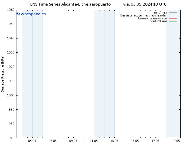 Presión superficial GEFS TS dom 05.05.2024 22 UTC