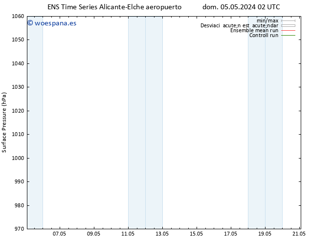 Presión superficial GEFS TS dom 05.05.2024 14 UTC