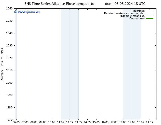 Presión superficial GEFS TS mar 21.05.2024 18 UTC